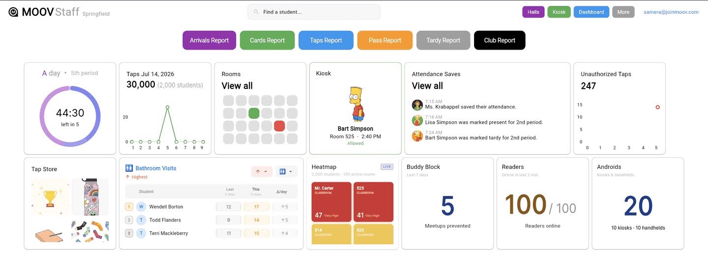 MOOV Staff dashboard for Springfield: day progress, taps, rooms, kiosk, attendance saves, unauthorized taps, tap store, bathroom visits, heatmap, buddy block, readers, and androids